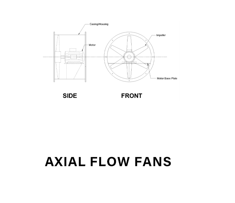 Axial Flow Fan dubai