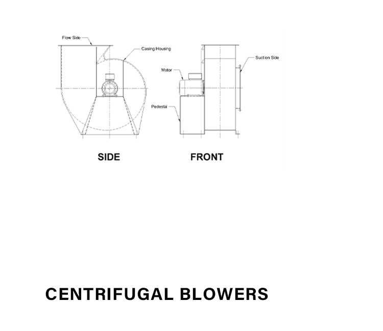 centrifugal blower systems.